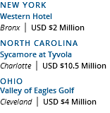 New York Western Hotel Bronx | USD $2 Million North Carolina Sycamore at Tyvola Charlotte | USD $10.5 Million Ohio Valley of Eagles Golf Cleveland | USD $4 Million